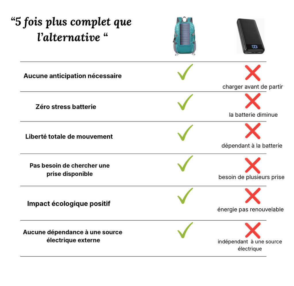 Sac solaire Atlas