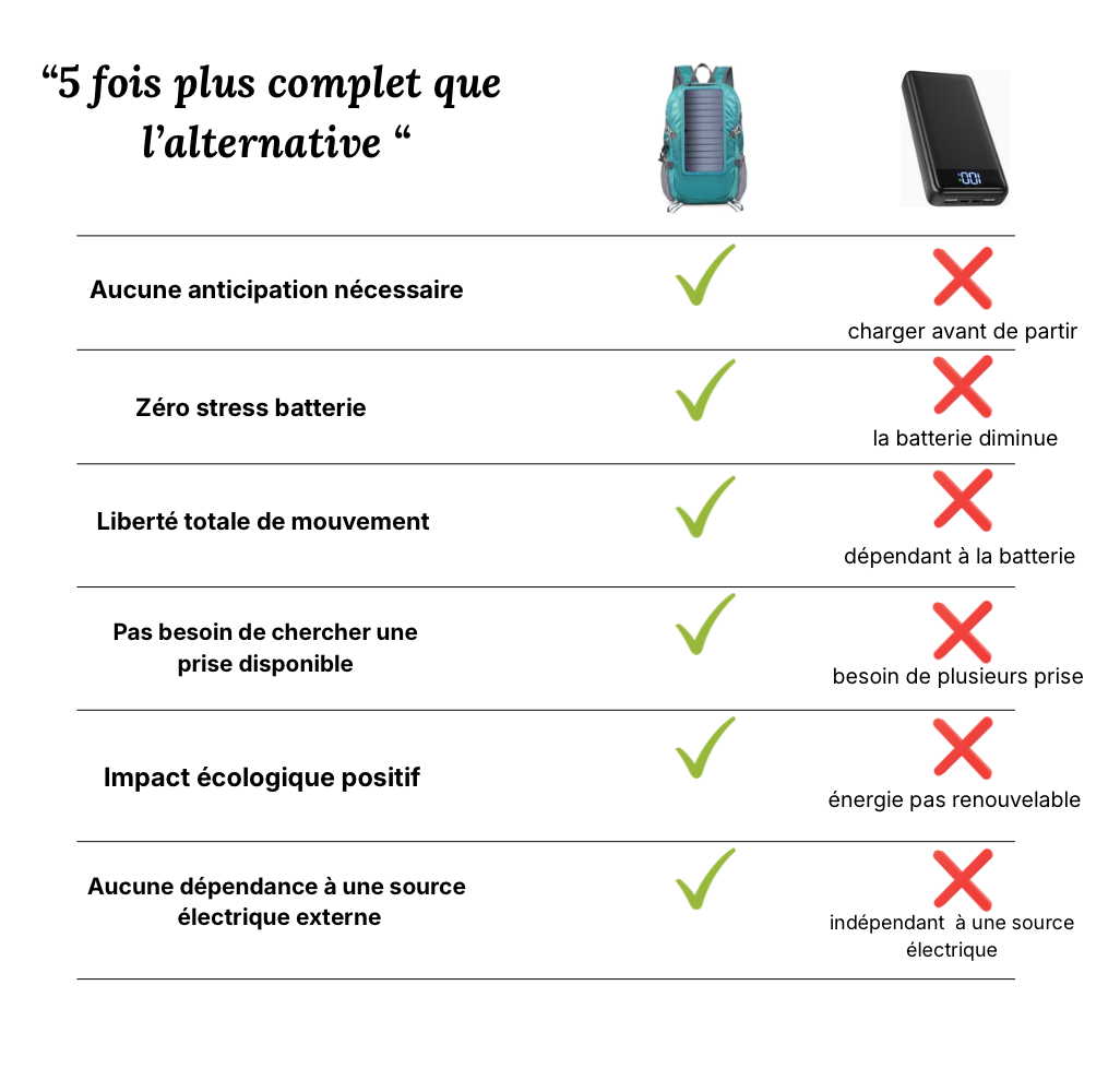 Sac solaire Atlas